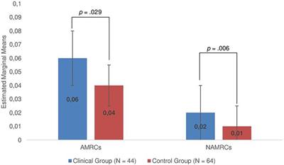 Mind-mindedness in mothers of infants with excessive crying/sleeping/eating disorders